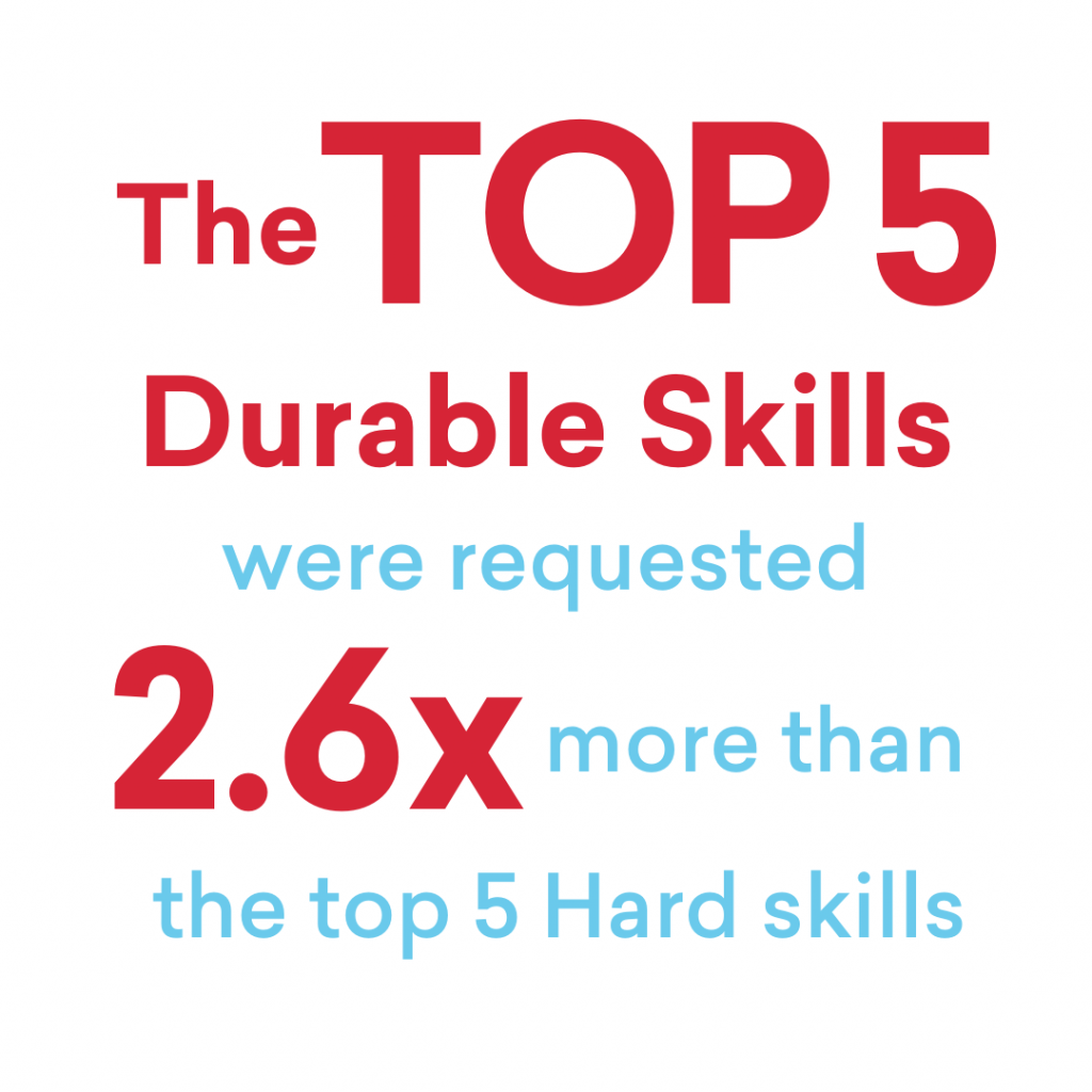 arkansas-durable-skills-by-america-succeeds