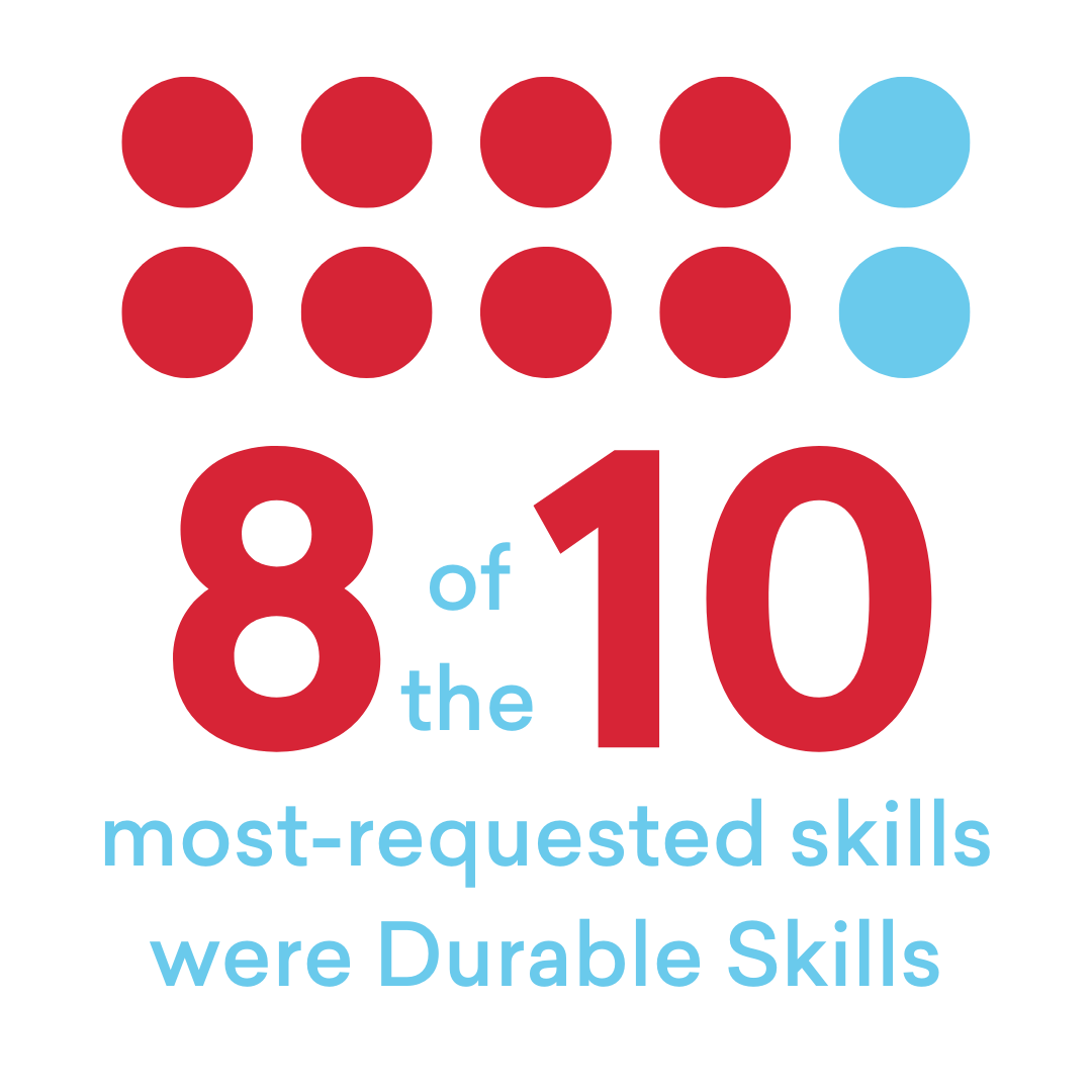 massachusetts-durable-skills-by-america-succeeds